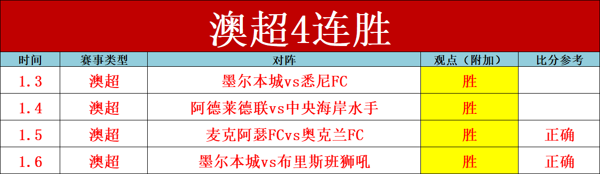 首节太阳火,力全开狂砍,次节三分球,千亿体育,千亿体育官网,千亿体育官方,千亿体育下载