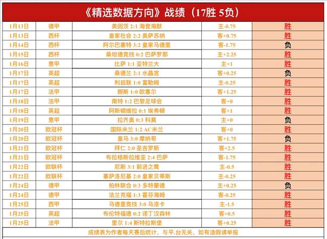 巴萨注册传,藤森替奥尔,莫一事为假,千亿体育,千亿体育官网,千亿体育官方,千亿体育下载