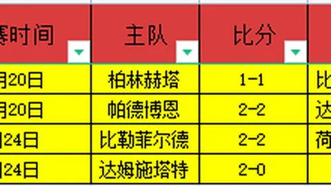 “重庆永辉新店暂停营业，大坪商圈商业竞争激烈显现饱和态”