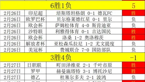 阿森纳英超对决BIG6保持20连胜，12胜8平保持不败金身