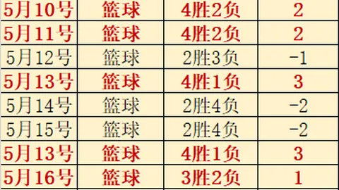 巴兰基亚青年主场12胜7负，20天对抗战攻略解析